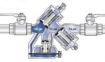 Reduced Pressure Zone Backflow Preventer